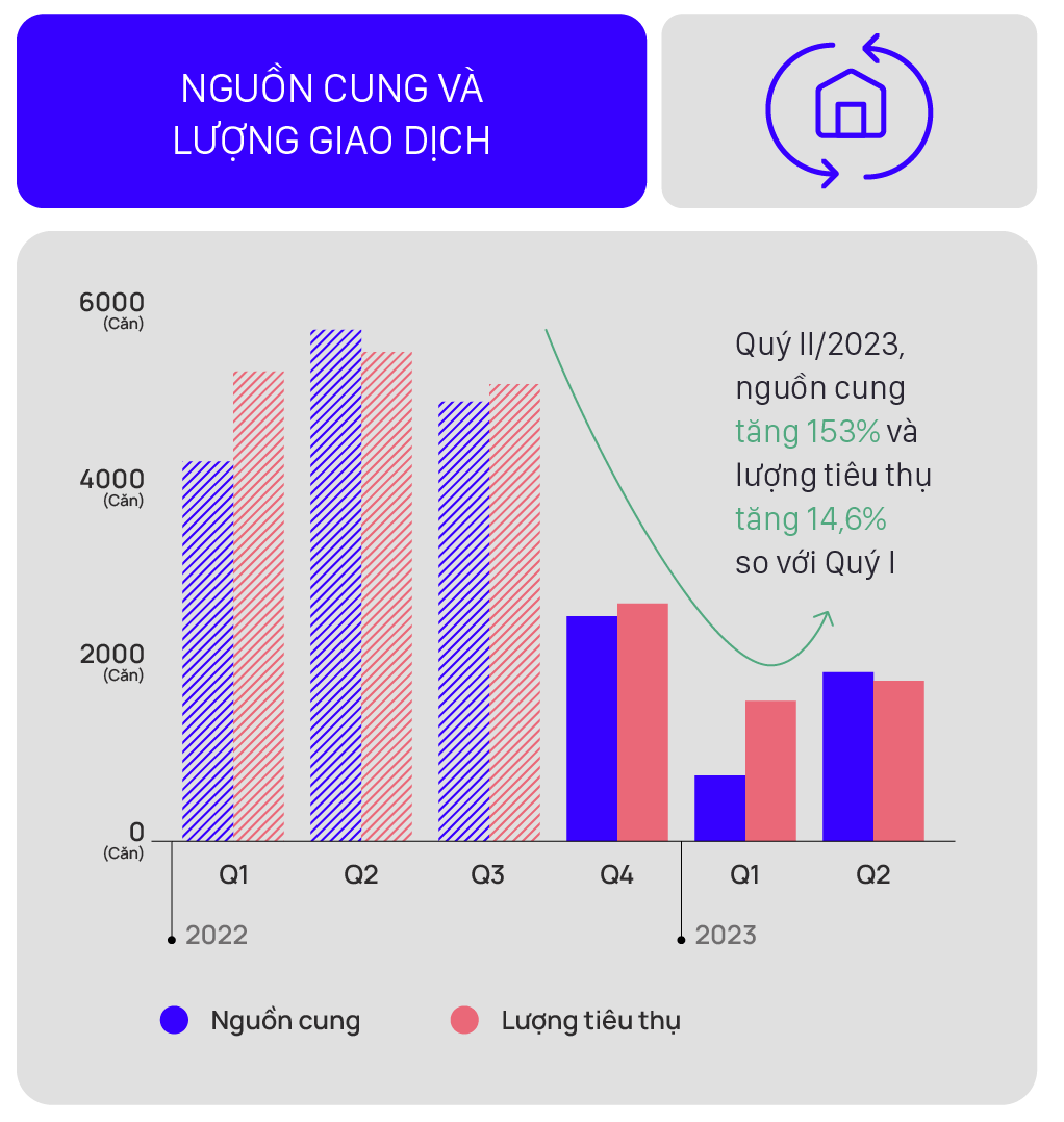 So sánh thời gian nhận nhà và hỗ trợ lãi suất chung cư cao cấp tại Ocean Park 1